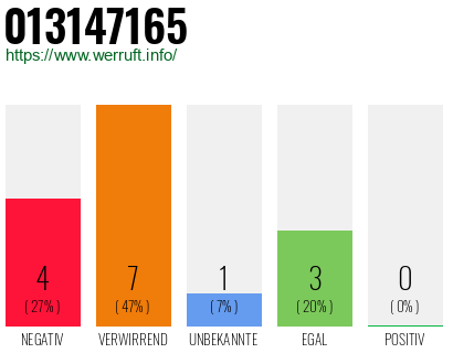 Rufnummer 013147165 Telefonnummer 013147165