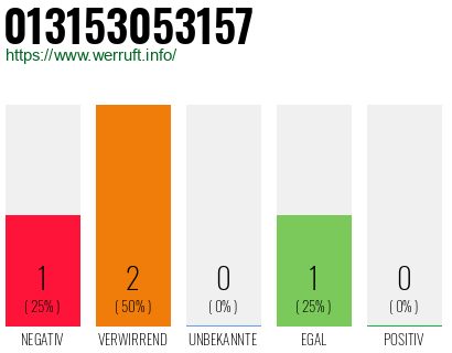 Telefonnummer 013153053157