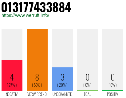 Rufnummer 013177433884 Telefonnummer 013177433884