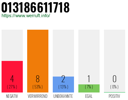 Rufnummer 013186611718 Telefonnummer 013186611718