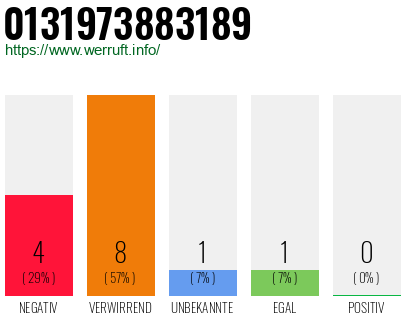 Rufnummer 0131973883189 Telefonnummer 0131973883189