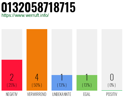 Telefonnummer 0132058718715