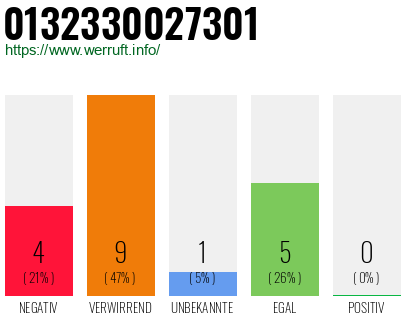 Rufnummer 0132330027301 Telefonnummer 0132330027301