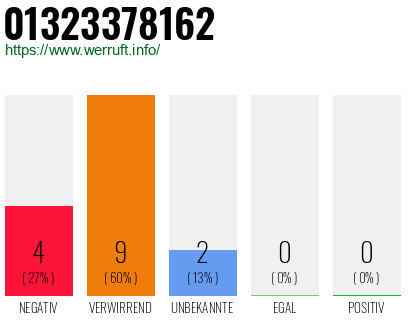 Rufnummer 01323378162 Telefonnummer 01323378162