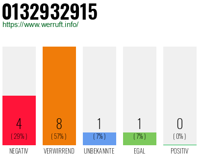 Rufnummer 0132932915 Telefonnummer 0132932915