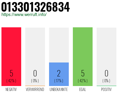 Rufnummer 013301326834 Telefonnummer 013301326834