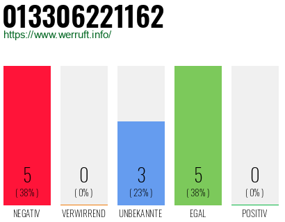 Rufnummer 013306221162 Telefonnummer 013306221162