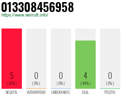 Rufnummer 013308456958 Telefonnummer 013308456958