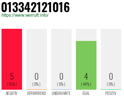 Telefonnummer 013342121016