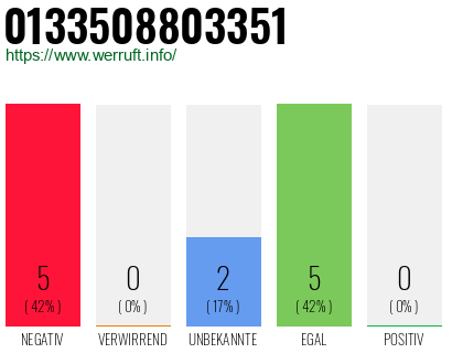 Rufnummer 0133508803351 Telefonnummer 0133508803351