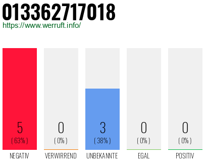 Rufnummer 013362717018 Telefonnummer 013362717018
