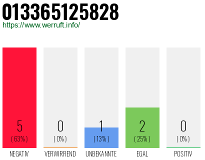 Rufnummer 013365125828 Telefonnummer 013365125828