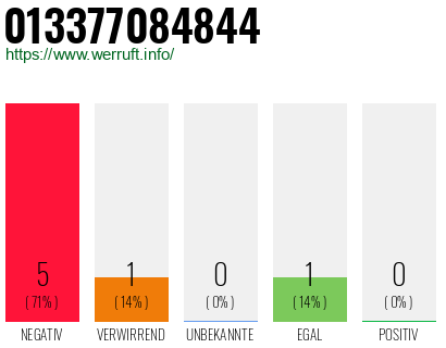 Rufnummer 013377084844 Telefonnummer 013377084844