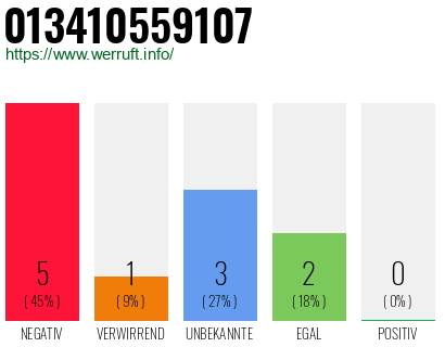 Rufnummer 013410559107 Telefonnummer 013410559107