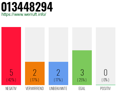 Rufnummer 013448294 Telefonnummer 013448294