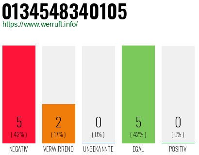 Rufnummer 0134548340105 Telefonnummer 0134548340105
