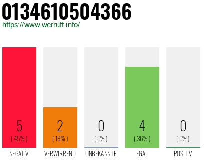 Telefonnummer 0134610504366