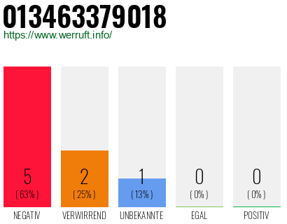 Rufnummer 013463379018 Telefonnummer 013463379018