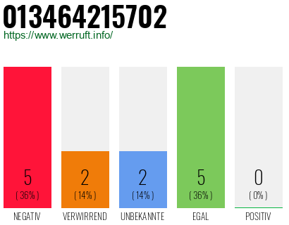 Rufnummer 013464215702 Telefonnummer 013464215702