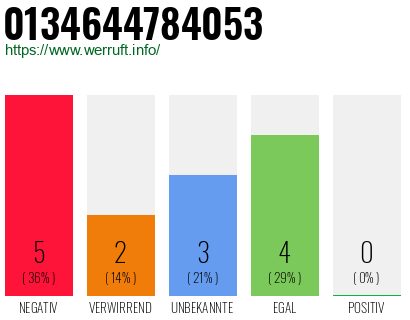 Rufnummer 0134644784053 Telefonnummer 0134644784053