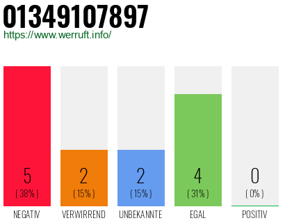 Rufnummer 01349107897 Telefonnummer 01349107897