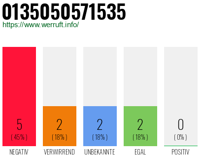 Telefonnummer 0135050571535