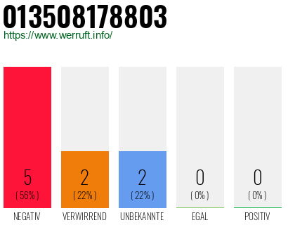 Rufnummer 013508178803 Telefonnummer 013508178803