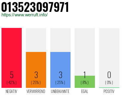Rufnummer 013523097971 Telefonnummer 013523097971