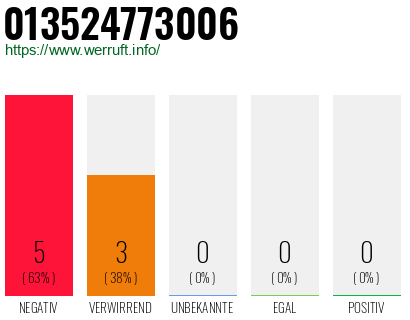 Rufnummer 013524773006 Telefonnummer 013524773006