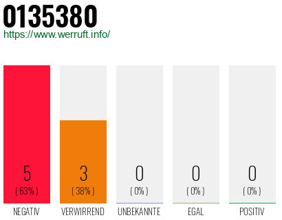 Rufnummer 0135380 Telefonnummer 0135380