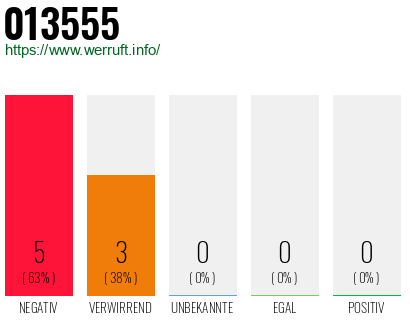 Rufnummer 013555 Telefonnummer 013555