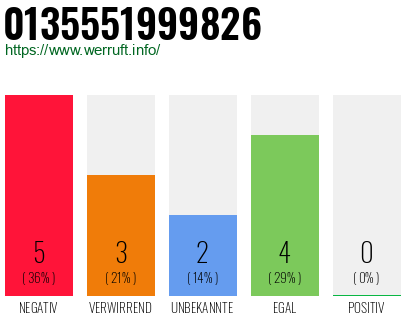 Rufnummer 0135551999826 Telefonnummer 0135551999826