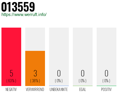 Rufnummer 013559 Telefonnummer 013559