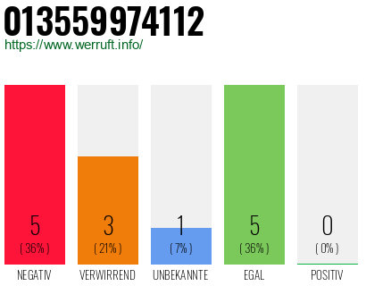 Rufnummer 013559974112 Telefonnummer 013559974112
