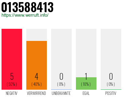 Rufnummer 013588413 Telefonnummer 013588413