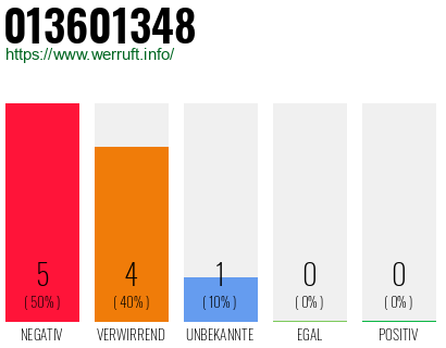 Rufnummer 013601348 Telefonnummer 013601348