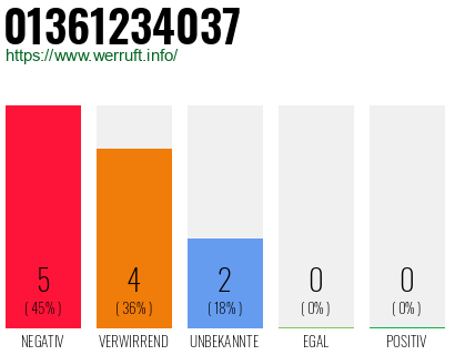 Rufnummer 01361234037 Telefonnummer 01361234037