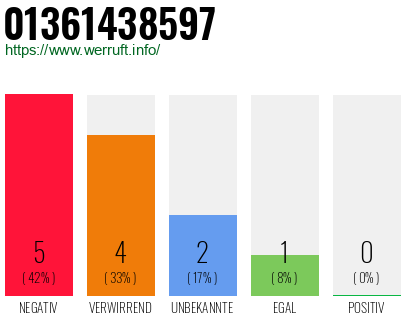 Rufnummer 01361438597 Telefonnummer 01361438597