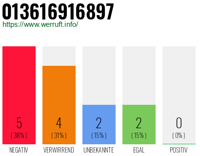 Rufnummer 013616916897 Telefonnummer 013616916897