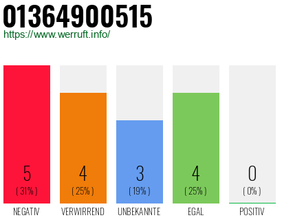 Rufnummer 01364900515 Telefonnummer 01364900515
