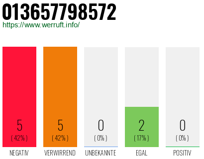 Rufnummer 013657798572 Telefonnummer 013657798572
