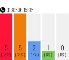 Telefonnummer 013659605615