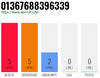 Rufnummer 01367688396339 Telefonnummer 01367688396339