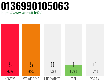 Rufnummer 0136990105063 Telefonnummer 0136990105063