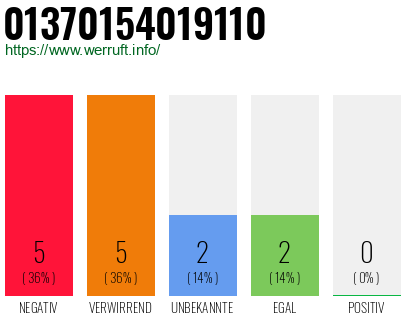 Rufnummer 01370154019110 Telefonnummer 01370154019110