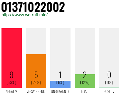 Rufnummer 01371022002 Telefonnummer 01371022002