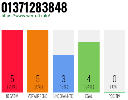 Rufnummer 01371283848 Telefonnummer 01371283848