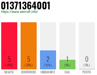 Rufnummer 01371364001 Telefonnummer 01371364001