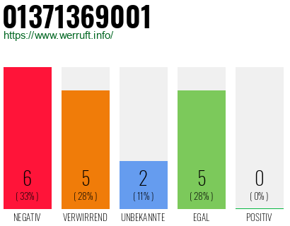 Rufnummer 01371369001 Telefonnummer 01371369001