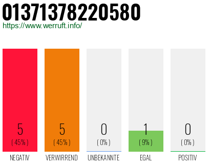 Rufnummer 01371378220580 Telefonnummer 01371378220580